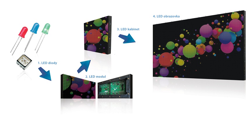 LEDobrazovky-leddiodysmdadip-ledmodul-ledkabinet-ledobrazovka